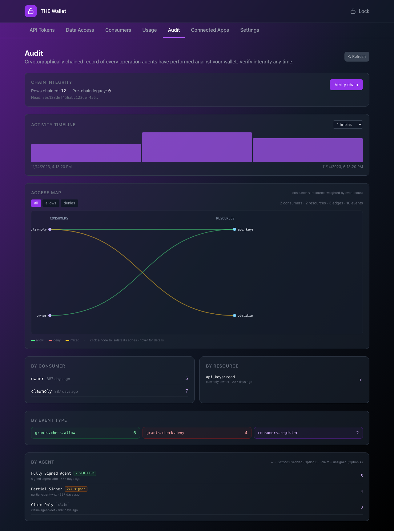 Token Holder wallet — Audit tab showing the signed chain, ✓ VERIFIED badges, access map, and verify-chain result.